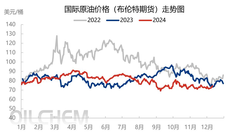 原油 | OPEC+减产执行率创新高 加固国际原油价格底部支撑