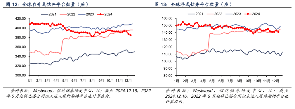 【信达能源】原油周报：美联储如期降息，国际油价窄幅震荡