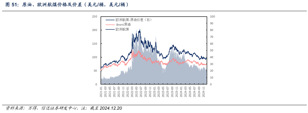 【信达能源】原油周报：美联储如期降息，国际油价窄幅震荡