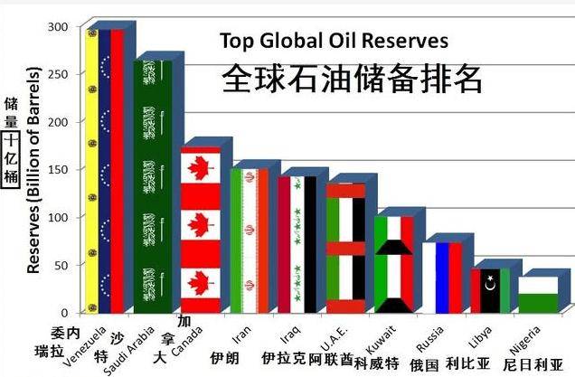 【明辉说油】2017年以来，委内瑞拉原油日产量突破100万桶