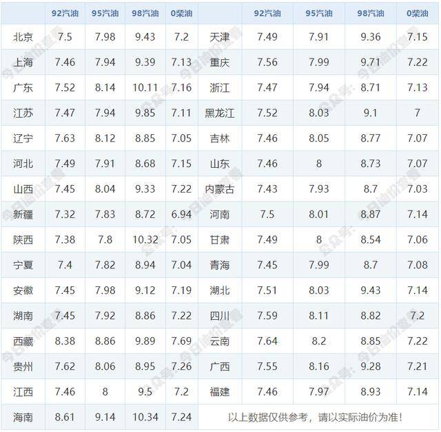 1月11日【调价倒计时】国际原油大涨超3%，油价涨幅已超200元/吨，下周四晚油价大涨概率增加！