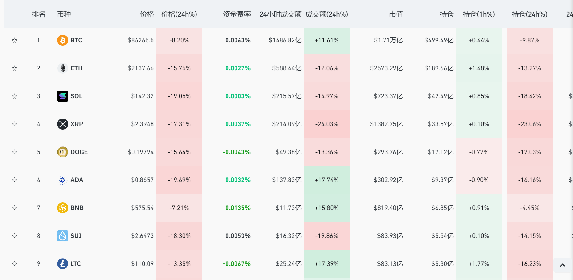 美股收跌，纳指跌2.64%！英伟达跌超8%，市值蒸发近2万亿元！比特币重挫，黄金大涨、原油跳水