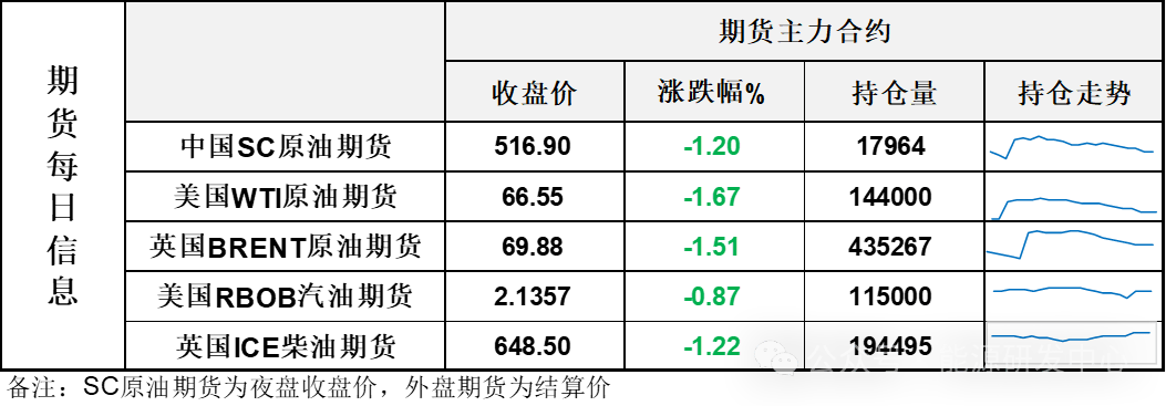大涨之后又大跌，国际能源署报告提高了今年全球原油供应过剩预测