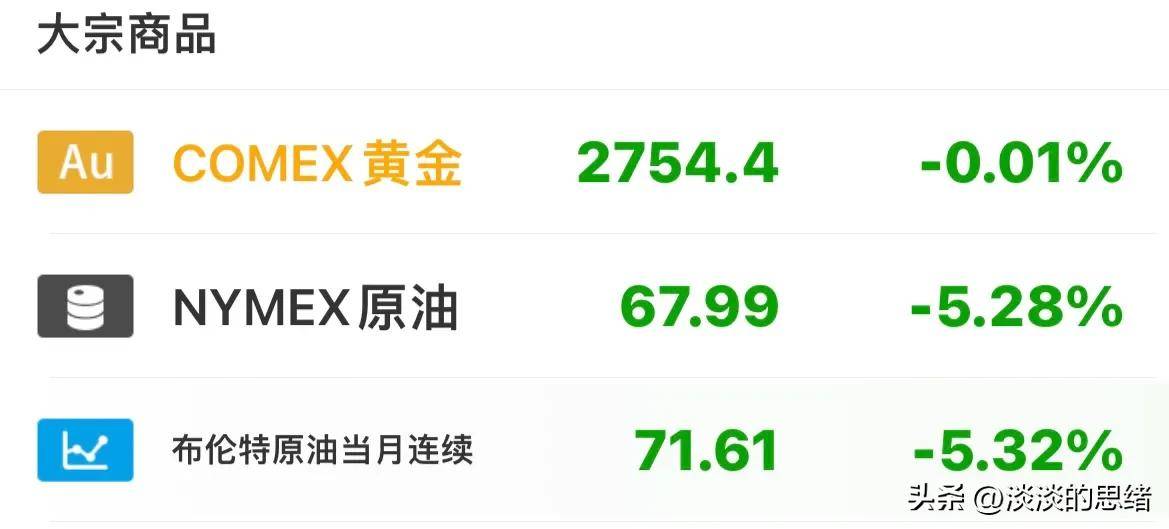 原油暴跌，欧美股市全线反弹，中概股指数大涨近5%，中国资产暴涨