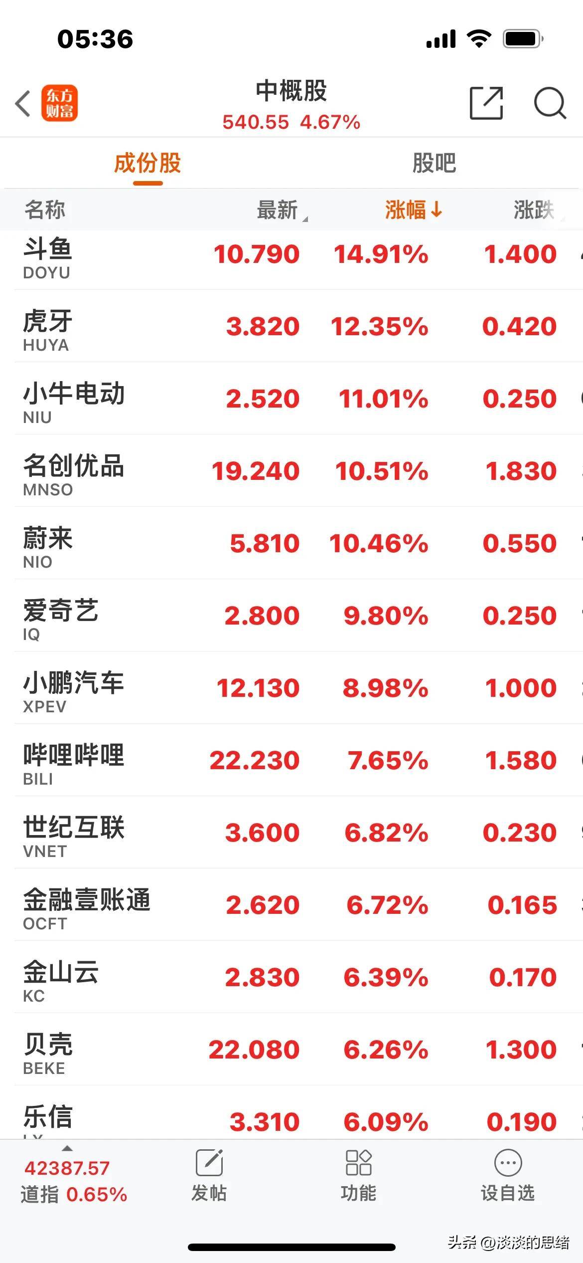 原油暴跌，欧美股市全线反弹，中概股指数大涨近5%，中国资产暴涨