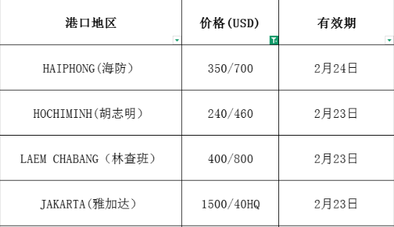 国际海运费费用：最新市场报价(2.19更新)