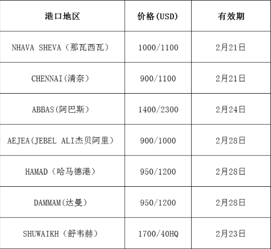 国际海运费费用：最新市场报价(2.19更新)