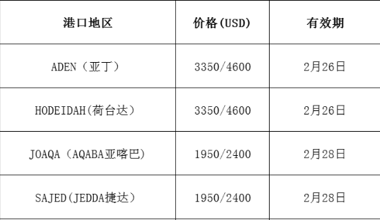 国际海运费费用：最新市场报价(2.19更新)