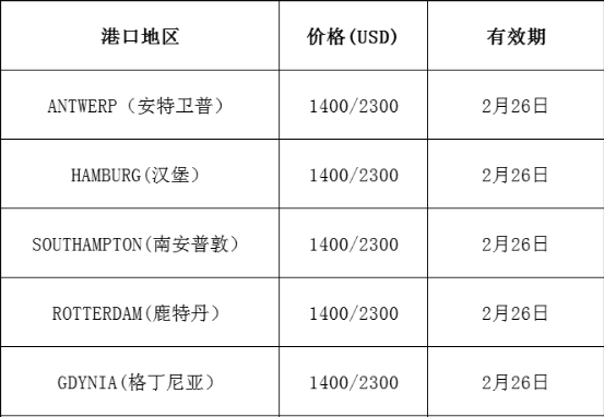 国际海运费费用：最新市场报价(2.19更新)