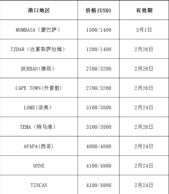 国际海运费费用：最新市场报价(2.19更新)