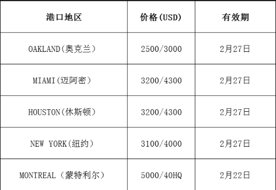 国际海运费费用：最新市场报价(2.19更新)