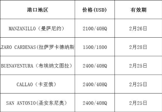 国际海运费费用：最新市场报价(2.19更新)