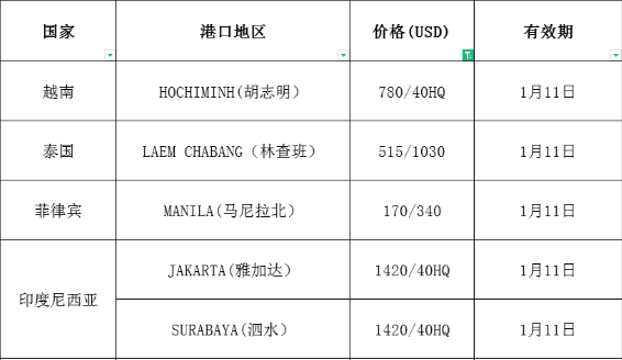 国际海运费用货代公司最新报价(1.07更新)