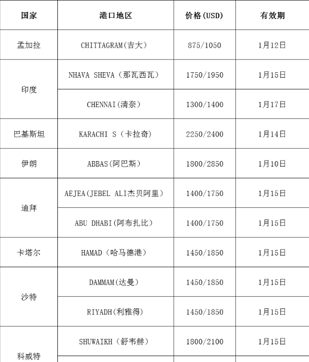 国际海运费用货代公司最新报价(1.07更新)