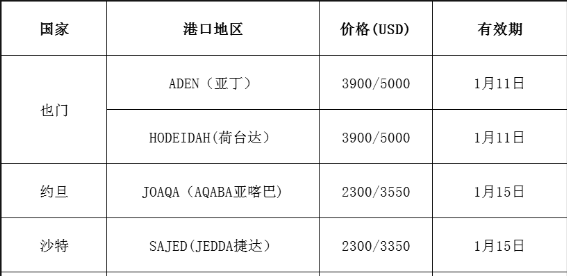 国际海运费用货代公司最新报价(1.07更新)