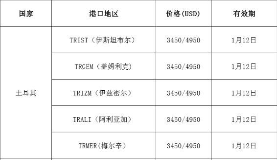 国际海运费用货代公司最新报价(1.07更新)