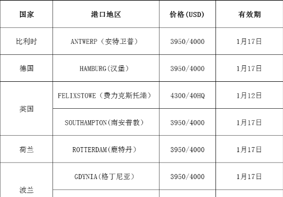 国际海运费用货代公司最新报价(1.07更新)