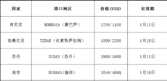 国际海运费用货代公司最新报价(1.07更新)