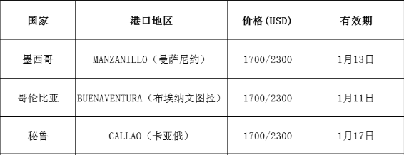 国际海运费用货代公司最新报价(1.07更新)