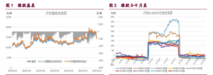 橡胶开工率面临回落压力 原油地缘因素再度发酵