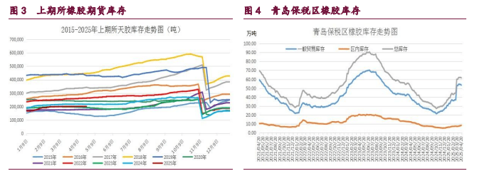 橡胶开工率面临回落压力 原油地缘因素再度发酵