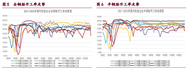 橡胶开工率面临回落压力 原油地缘因素再度发酵
