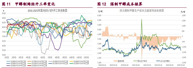 橡胶开工率面临回落压力 原油地缘因素再度发酵