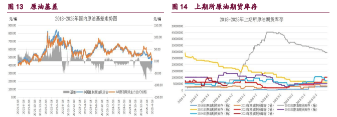 橡胶开工率面临回落压力 原油地缘因素再度发酵