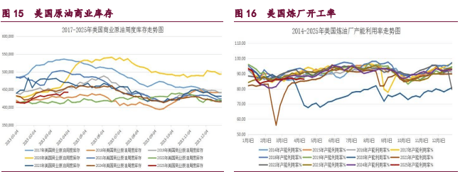 橡胶开工率面临回落压力 原油地缘因素再度发酵