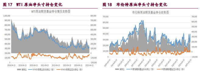 橡胶开工率面临回落压力 原油地缘因素再度发酵