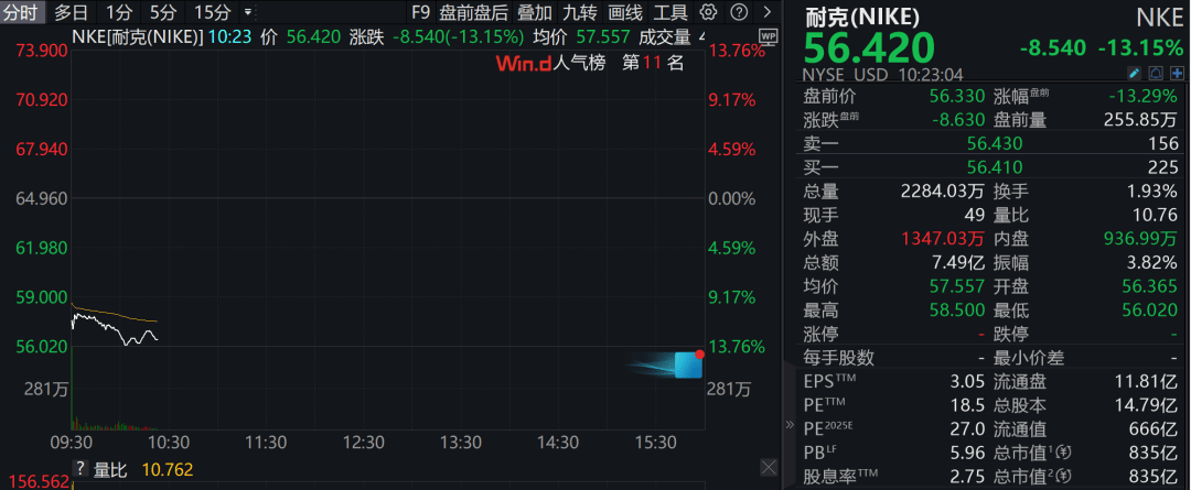 美股、原油、黄金、商品期货，全线下跌！