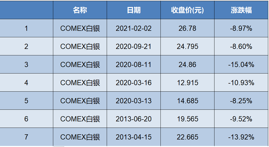 美股、原油、黄金、商品期货，全线下跌！