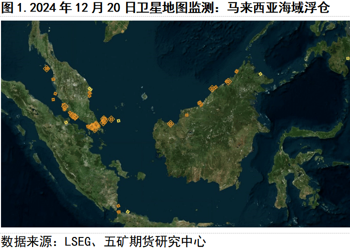 聚焦两会 | 原油：受国际供应链扰动的影响路径