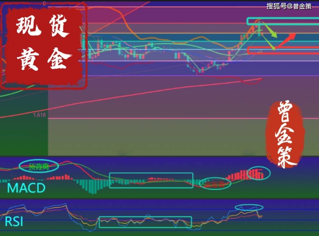 曾金策5月7日：避险行情终结？现货/国际/外汇黄金/伦敦金/沪金/积存金/纸黄金/黄金T+D/最新价格行情走势分析及操作建议