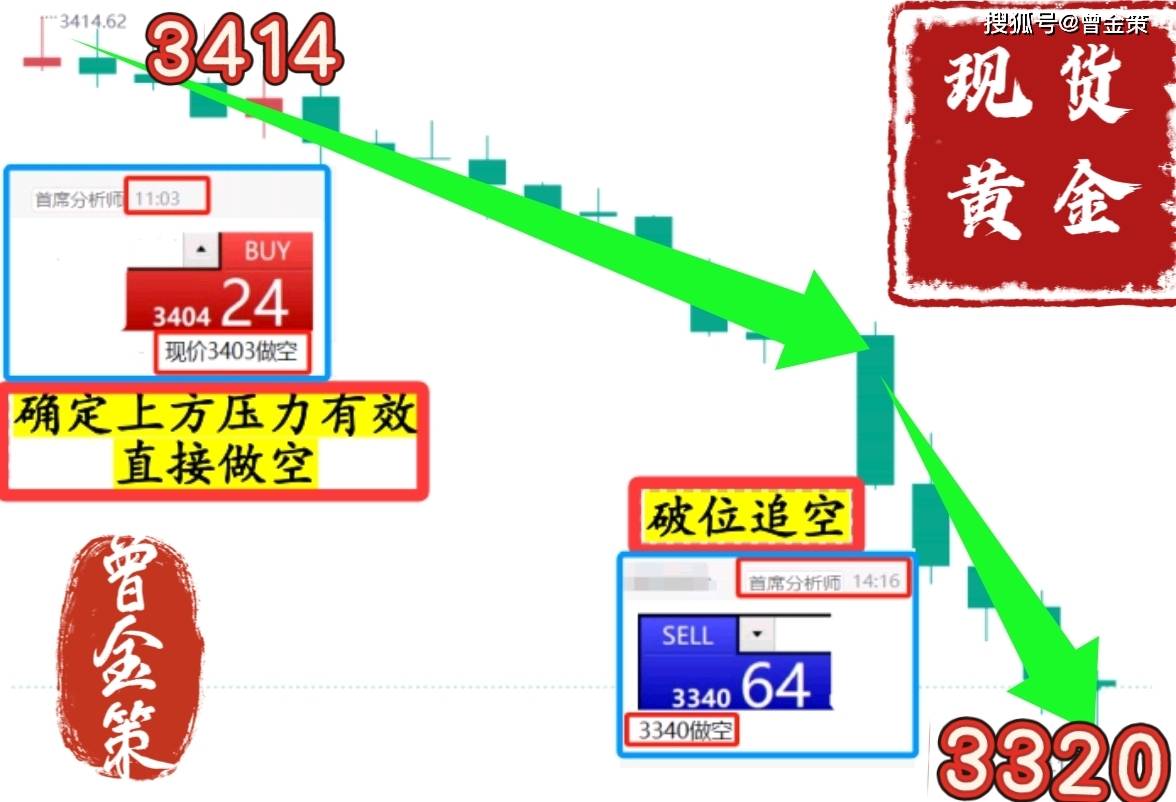 曾金策5月8日：精确捕捉现货黄金多空走势，外汇黄金/现货黄金/国际黄金价格最新行情走势分析及操作策略