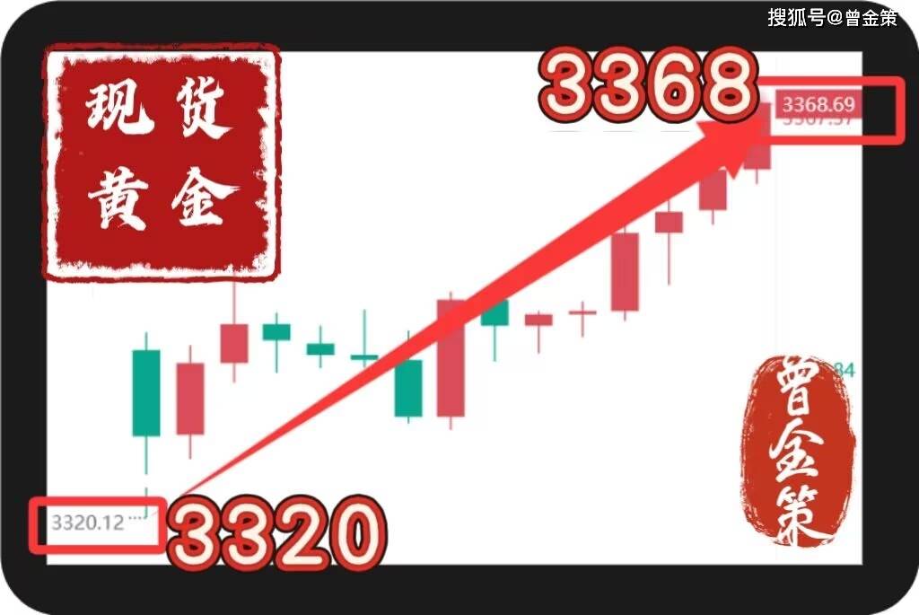 曾金策5月8日：精确捕捉现货黄金多空走势，外汇黄金/现货黄金/国际黄金价格最新行情走势分析及操作策略