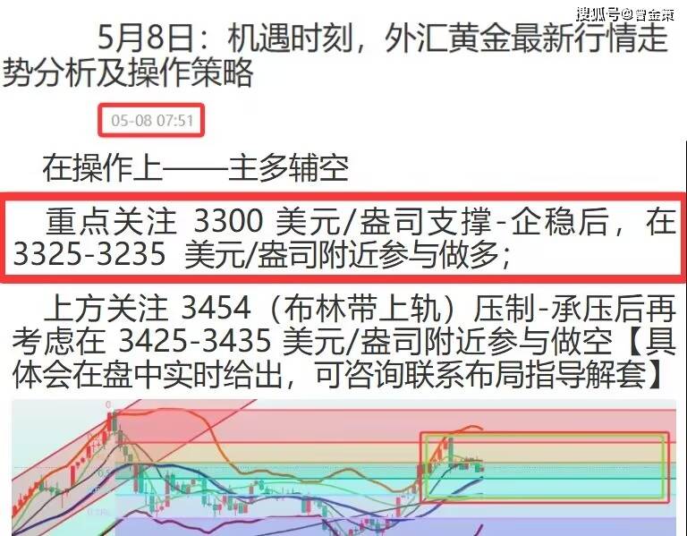 曾金策5月8日：精确捕捉现货黄金多空走势，外汇黄金/现货黄金/国际黄金价格最新行情走势分析及操作策略