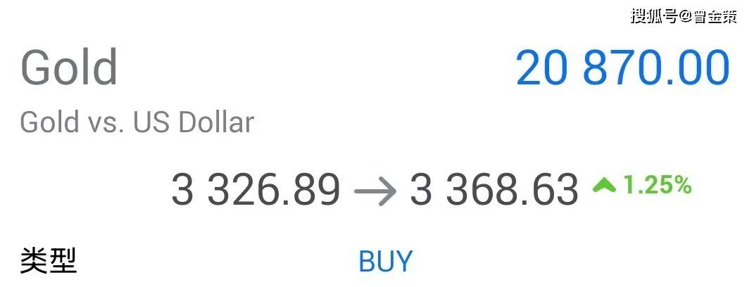 曾金策5月8日：精确捕捉现货黄金多空走势，外汇黄金/现货黄金/国际黄金价格最新行情走势分析及操作策略