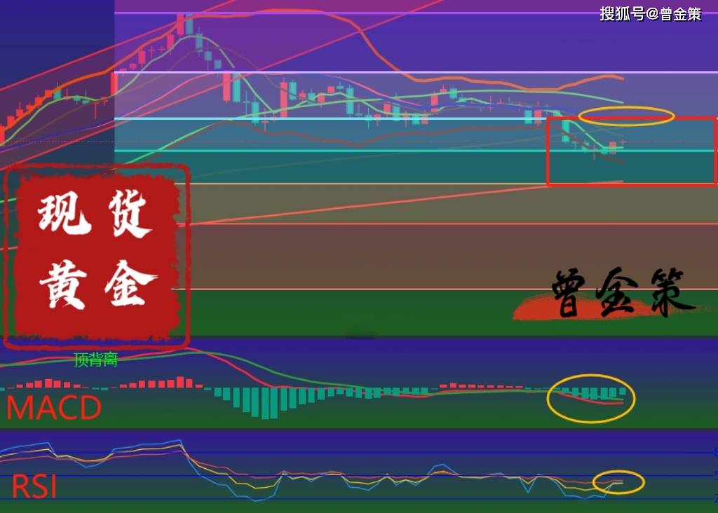 曾金策：2025年5月2日，现货黄金/国际黄金/外汇黄金/伦敦金最新行情走势分析及操作建议，独家策略思路