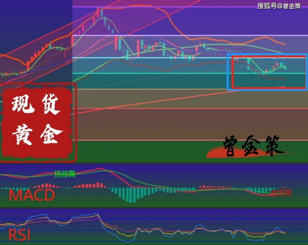 曾金策2025年5月3日：洞察市场，赢取先机，下周国际黄金/现货黄金/外汇黄金价格最新行情走势分析及操作建议