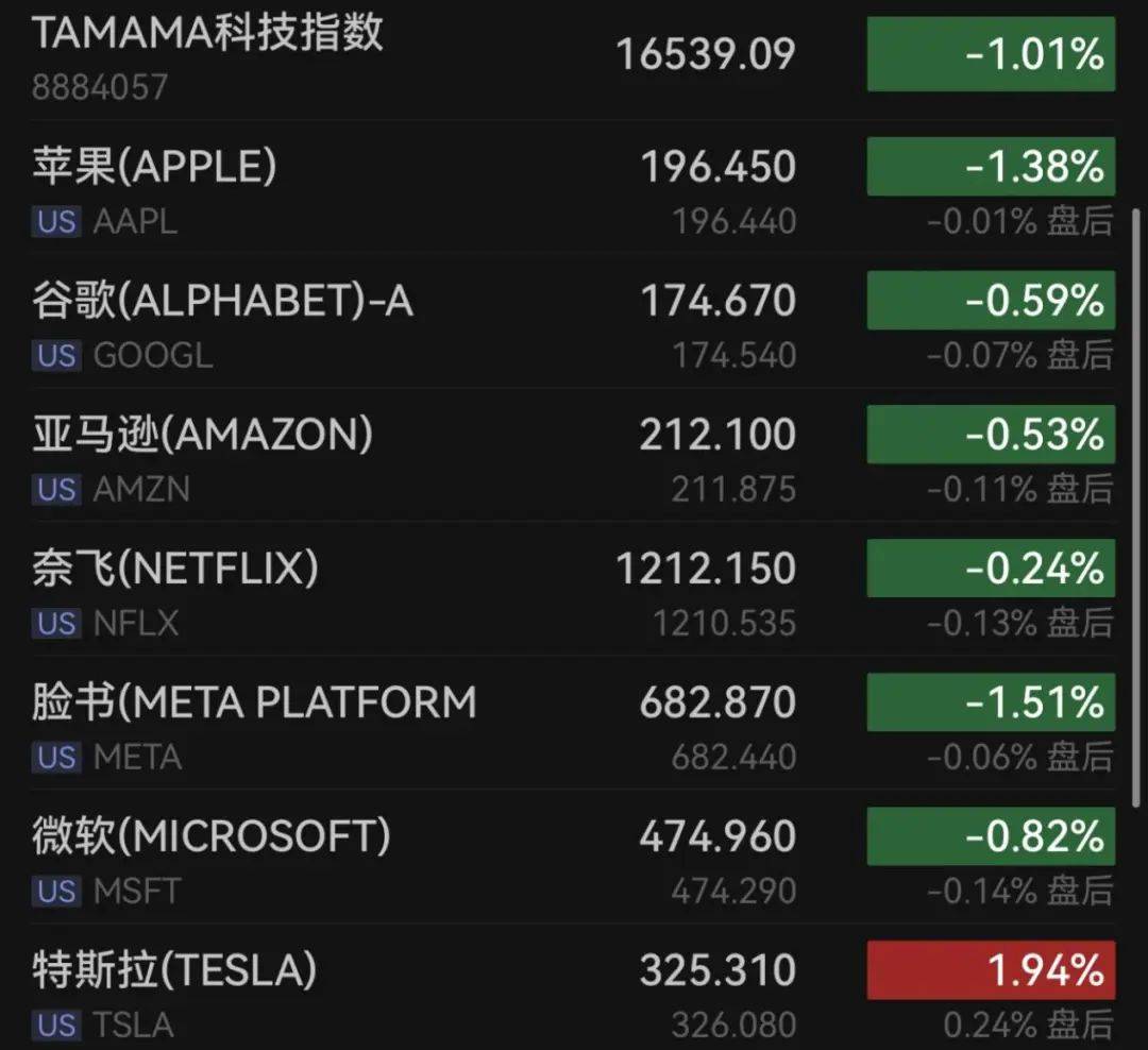 美股，大跌！原油，暴涨！黄金，大涨！这一夜，发生了什么？