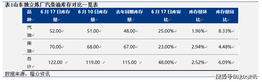 国际原油期货跌宕起伏 山东炼厂油价先扬后抑
