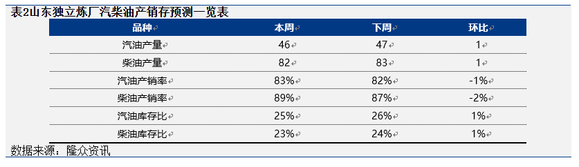 国际原油期货跌宕起伏 山东炼厂油价先扬后抑