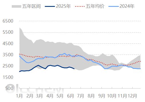 原油 | 伊以局势显著缓和削减供应风险 国际油价面临回落风险