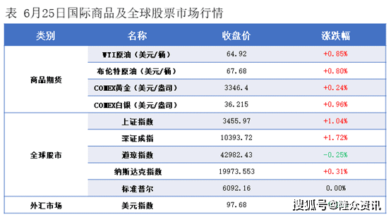 隆众能化早读：美国商业原油库存下降叠加空头回补 国际油价上涨