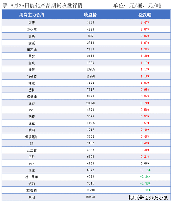 隆众能化早读：美国商业原油库存下降叠加空头回补 国际油价上涨