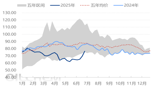 原油 | 地缘缓和抑制上行动力 从历年表现看7月国际油价趋势