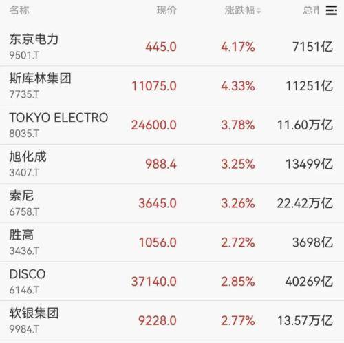 国际市场最新：股市上扬，油价、金价跳水！